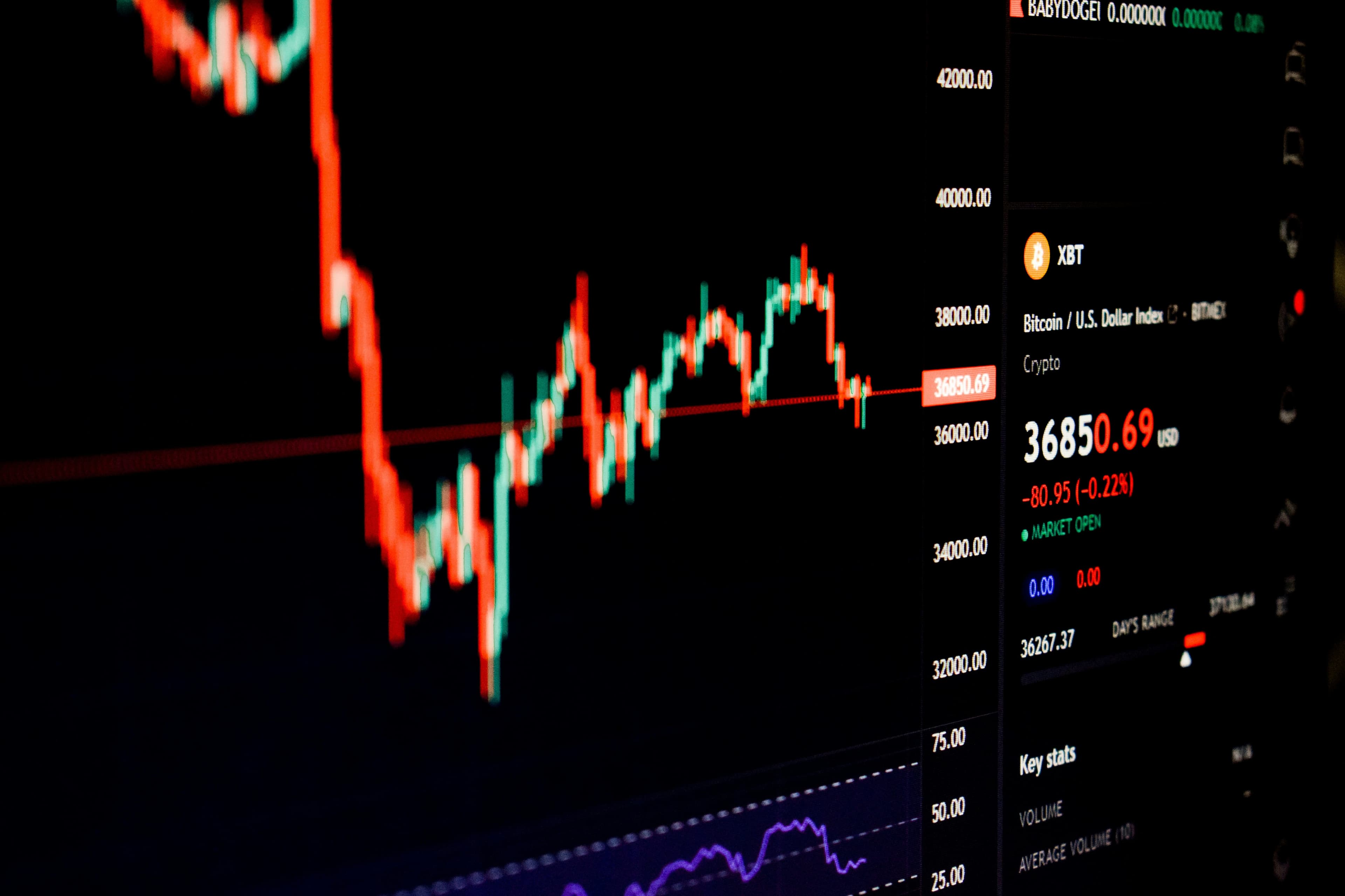 Forex Trading Candlestick Background